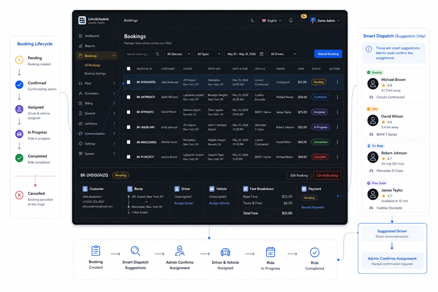 LimoSchedule booking management with booking lifecycle and smart dispatch suggestions