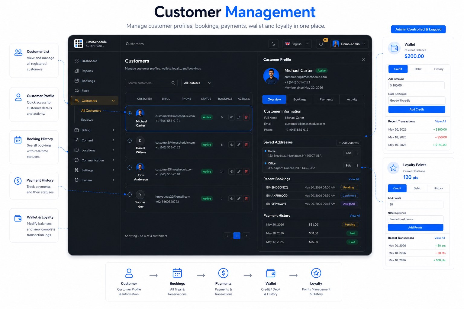 LimoSchedule customer management with profile, saved addresses, wallet and loyalty points