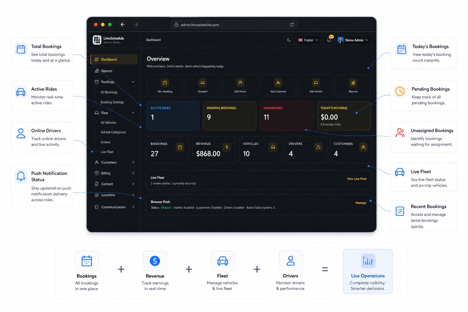 LimoSchedule admin dashboard with total bookings, revenue, active rides, live fleet and browser push status