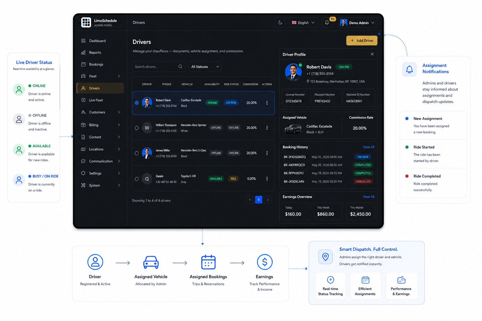 LimoSchedule driver management with live status, assigned vehicle, commission and earnings