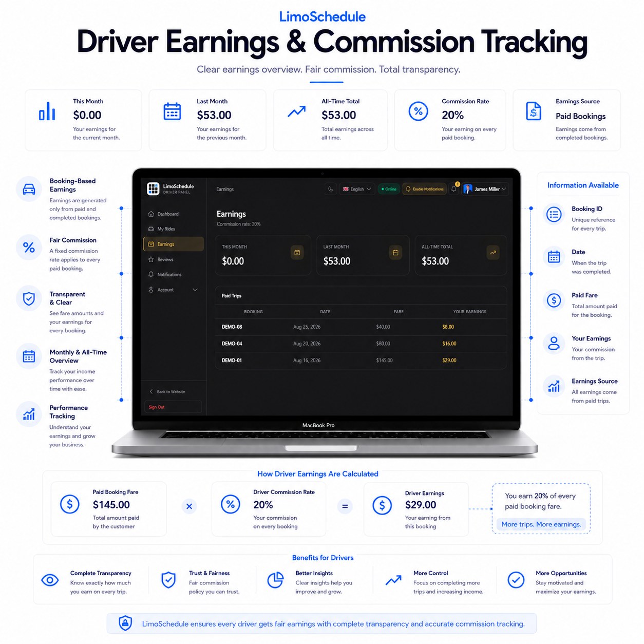 LimoSchedule driver earnings showing this month, last month, all-time total and per-booking earnings
