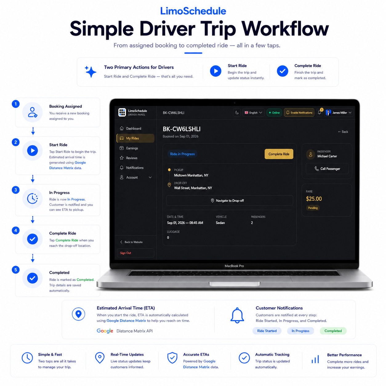 LimoSchedule driver trip workflow from booking assigned through start ride, in progress, complete ride and completed