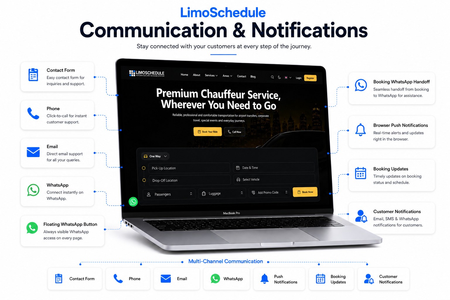 LimoSchedule communication channels including contact form, phone, email, WhatsApp and browser notifications